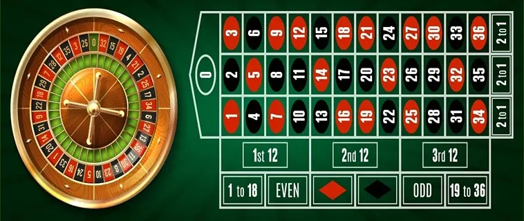 Cách Tham Gia Roulette SANVIP: Hướng Dẫn Chi Tiết Từ A Đến Z